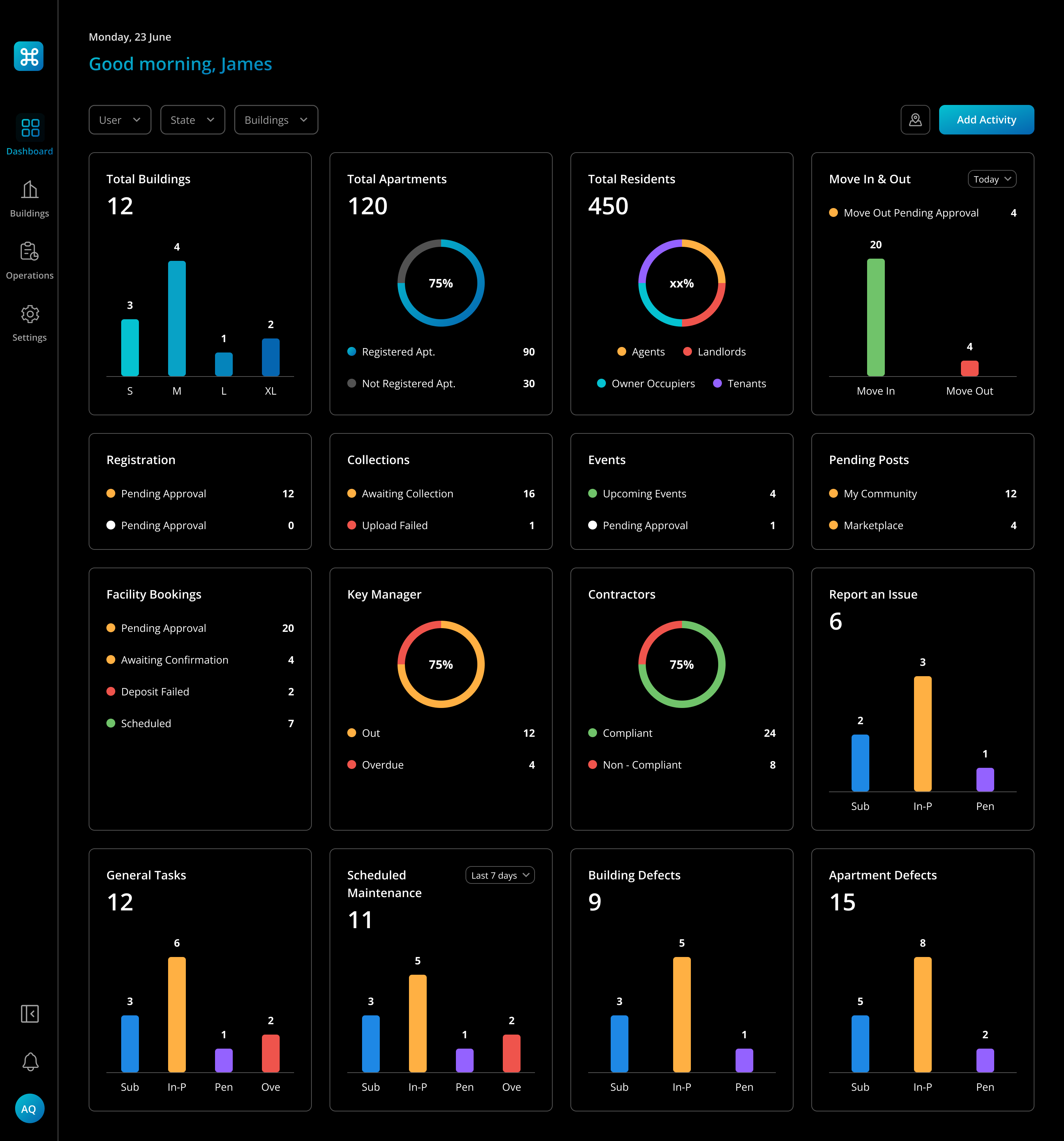 Pulse BPI platform dashboard